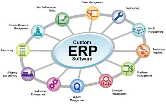 โมดูลของซอฟท์แวร์ ERP